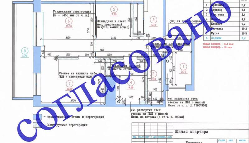 Согласование перепланировки в Казани